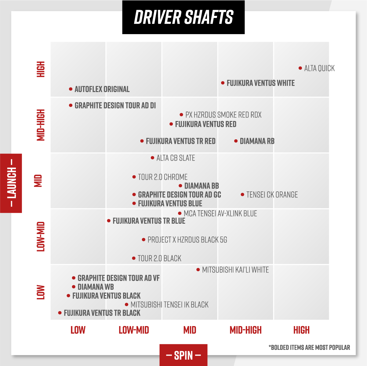 driver shaft comparison grid