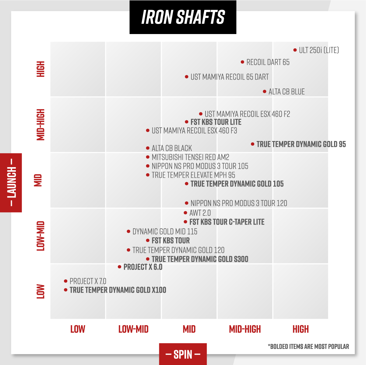 iron shaft comparison grid